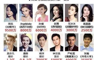 演员拍一部电影多少钱,一部电影背后，演员片酬几何？